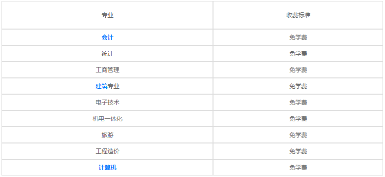 貴陽興筑工業(yè)學校2023年各專業(yè)學費