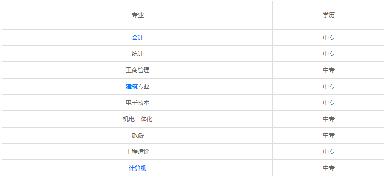 貴陽(yáng)興筑工業(yè)學(xué)校2023年招生計(jì)劃