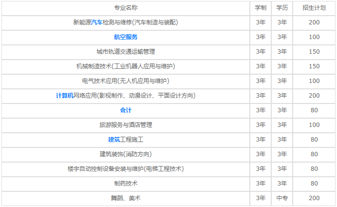 貴陽(yáng)精工科技學(xué)校2023年招生專業(yè)