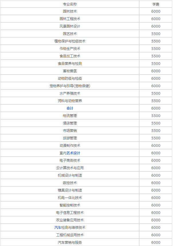 重慶三峽職業(yè)學(xué)院2023年各專業(yè)學(xué)費(fèi)