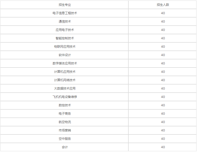 重慶航天職業(yè)技術(shù)學(xué)院3+2五年制大專2023年招生簡章