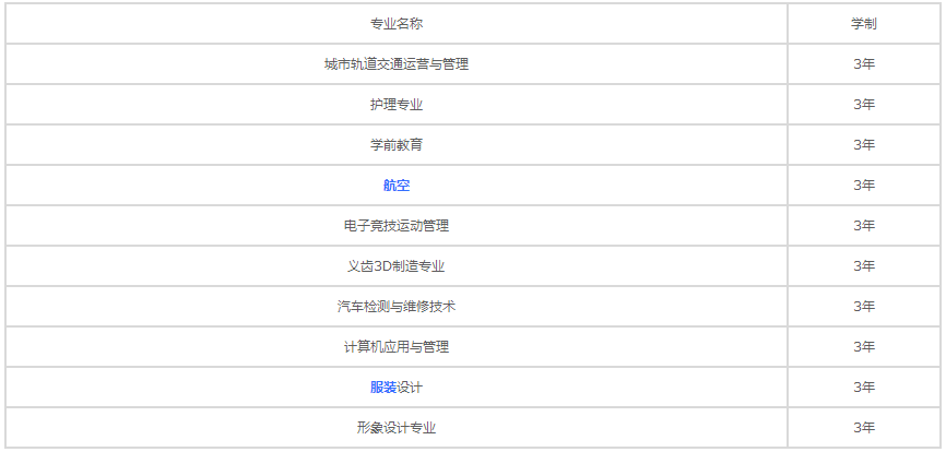 重慶經(jīng)濟建設(shè)職業(yè)技術(shù)學(xué)校2023招生計劃