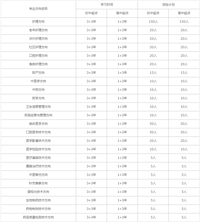 重慶衛(wèi)生技工學校招生計劃