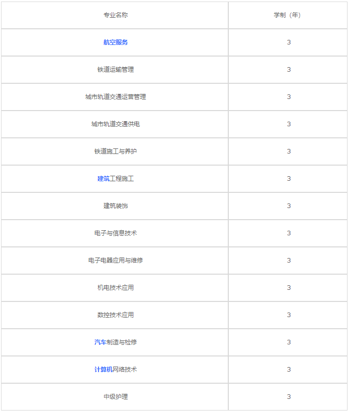 重慶東亞技工學(xué)校2023年招生專業(yè)