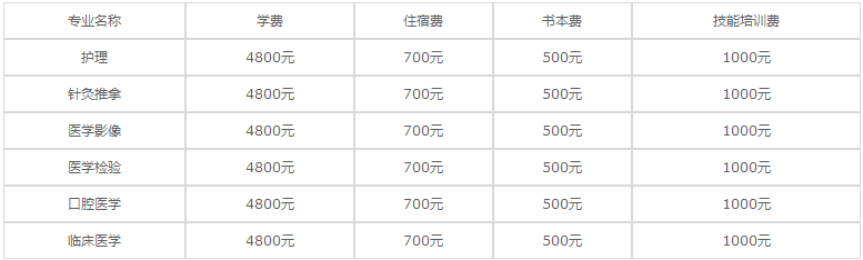 重慶衛(wèi)生技工學(xué)校2023年各專業(yè)學(xué)費(fèi)