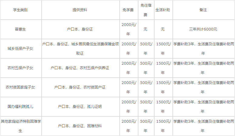 重慶光華女子衛(wèi)生職業(yè)學(xué)校2023年助學(xué)政策